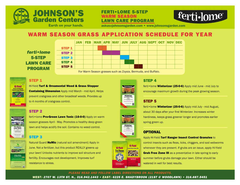 Lawn discount care zones