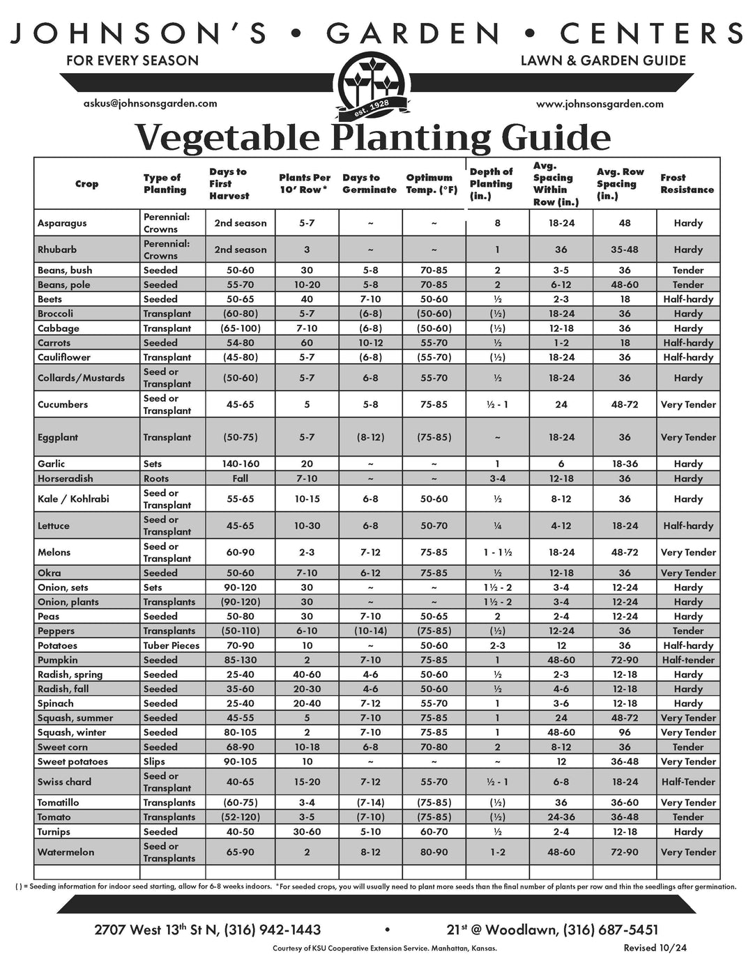 Vegetable Planting Guide For Georgia Georgia Getting Started Garden